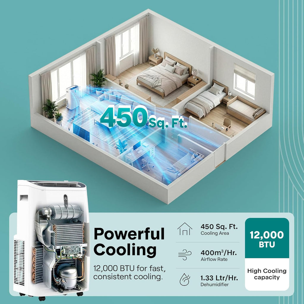 12,000 BTU WiFi Smart Portable AC – Cooling, Fan & Dehumidifier, 24hr Timer, Remote, Window Kit