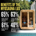 Premium Grade Natural Timber Home Sauna With 6kW Heater