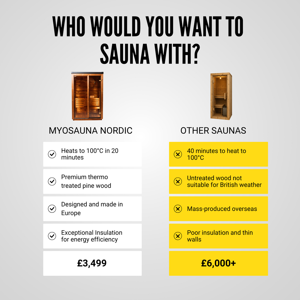 European Crafted Natural Timber Compact Outdoor Sauna